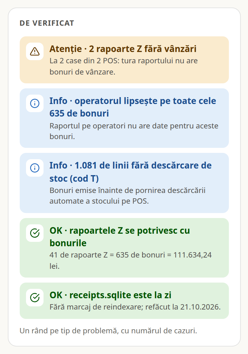 Panoul De verificat